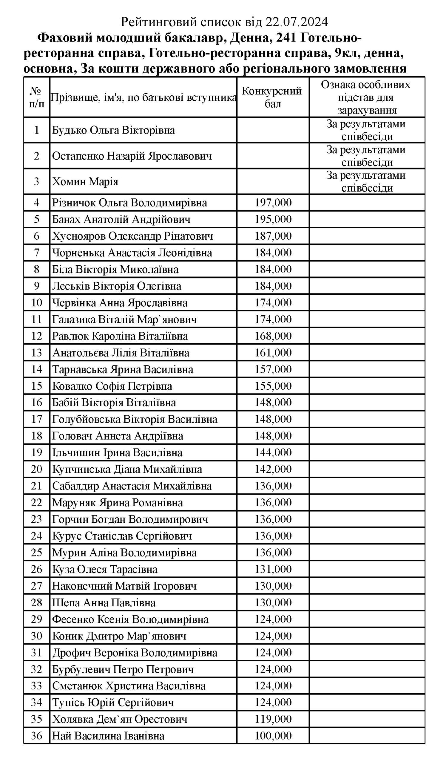 Це зображення має порожній атрибут alt; ім'я файлу 9%D0%93%D0%9E_%D0%A0%D0%B5%D0%BA%D0%BE%D0%BC%D0%B5%D0%BD%D0%B421.07-949x1024.jpg