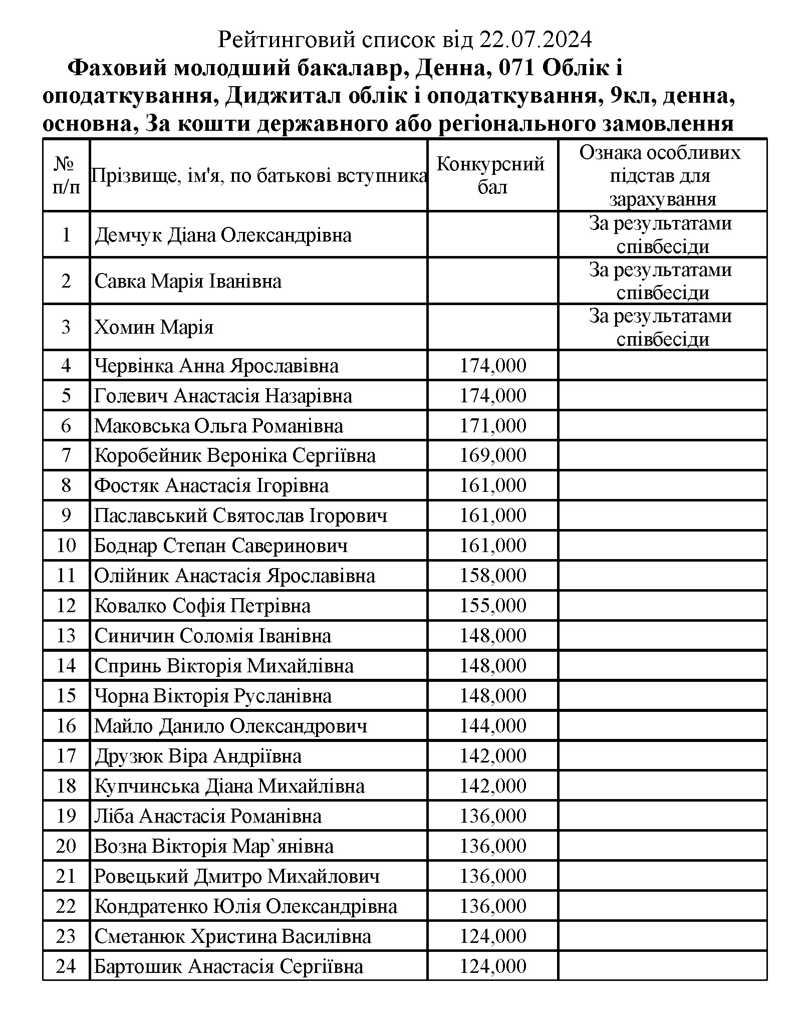 Це зображення має порожній атрибут alt; ім'я файлу 9%D0%91%D0%9E_%D0%A0%D0%B5%D0%BA%D0%BE%D0%BC%D0%B5%D0%BD%D0%B421.07.2023time11.04.jpg