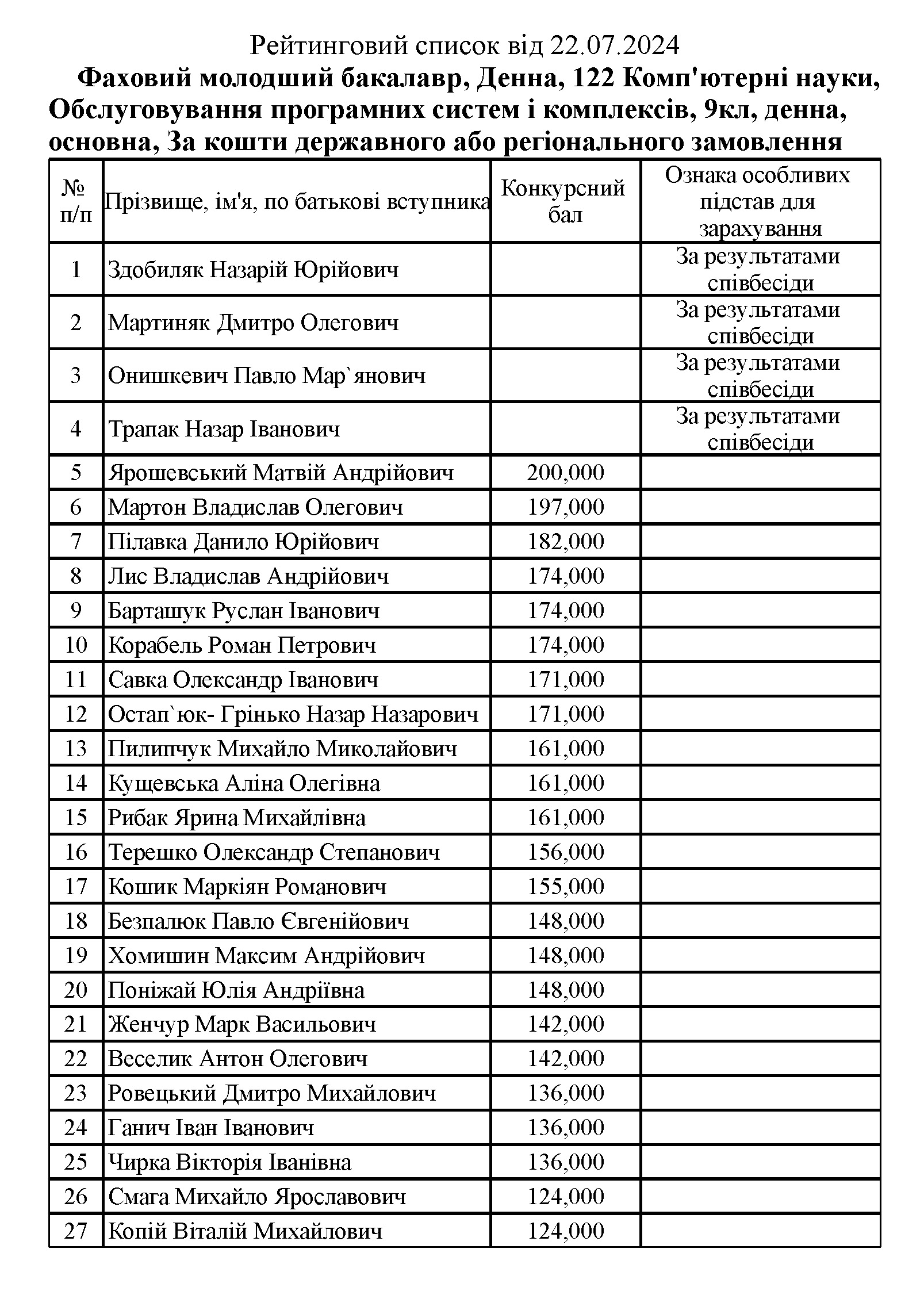 Це зображення має порожній атрибут alt; ім'я файлу 9%D0%9A%D0%9D_%D0%A0%D0%B5%D0%BA%D0%BE%D0%BC%D0%B5%D0%BD%D0%B421.07.2023time10.jpg