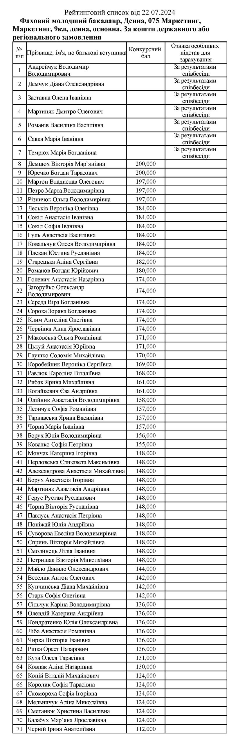 Це зображення має порожній атрибут alt; ім'я файлу 9%D0%9C%D0%90_%D0%A0%D0%B5%D0%BA%D0%BE%D0%BC%D0%B5%D0%BD%D0%B421.07.2023time10.jpg