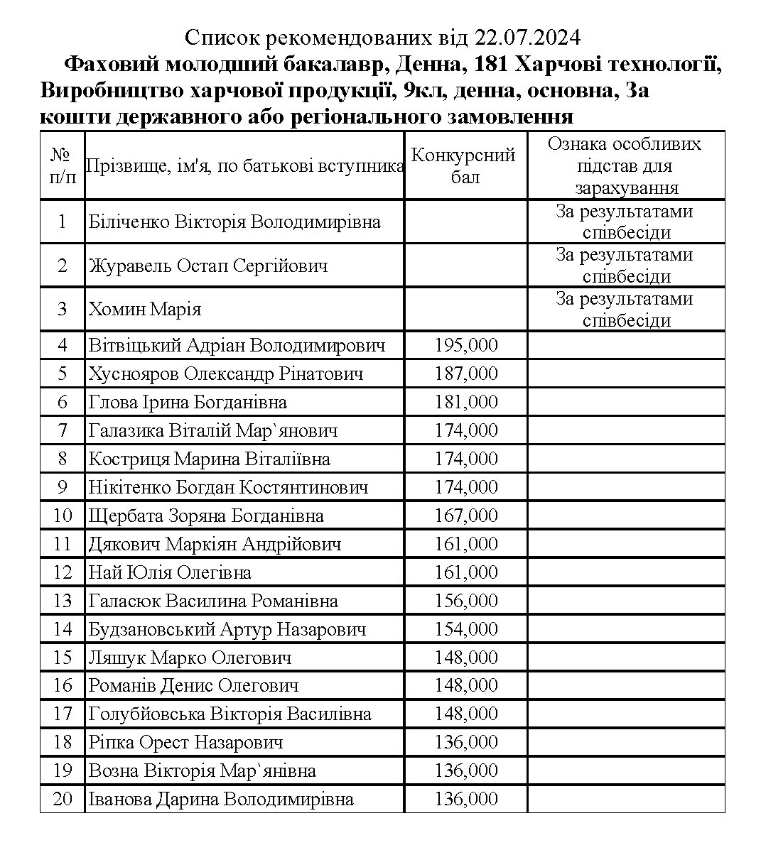 Це зображення має порожній атрибут alt; ім'я файлу 9%D0%92%D0%A5%D0%9F_%D0%A0%D0%B5%D0%BA%D0%BE%D0%BC%D0%B5%D0%BD%D0%B421.07.jpg