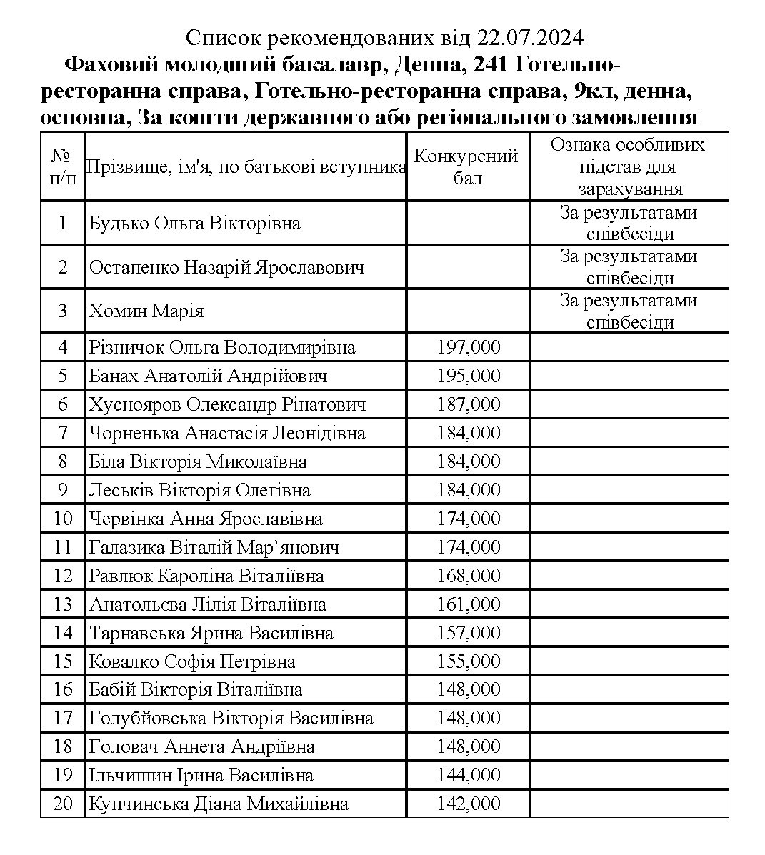 Це зображення має порожній атрибут alt; ім'я файлу 9%D0%93%D0%9E_%D0%A0%D0%B5%D0%BA%D0%BE%D0%BC%D0%B5%D0%BD%D0%B421.07-949x1024.jpg