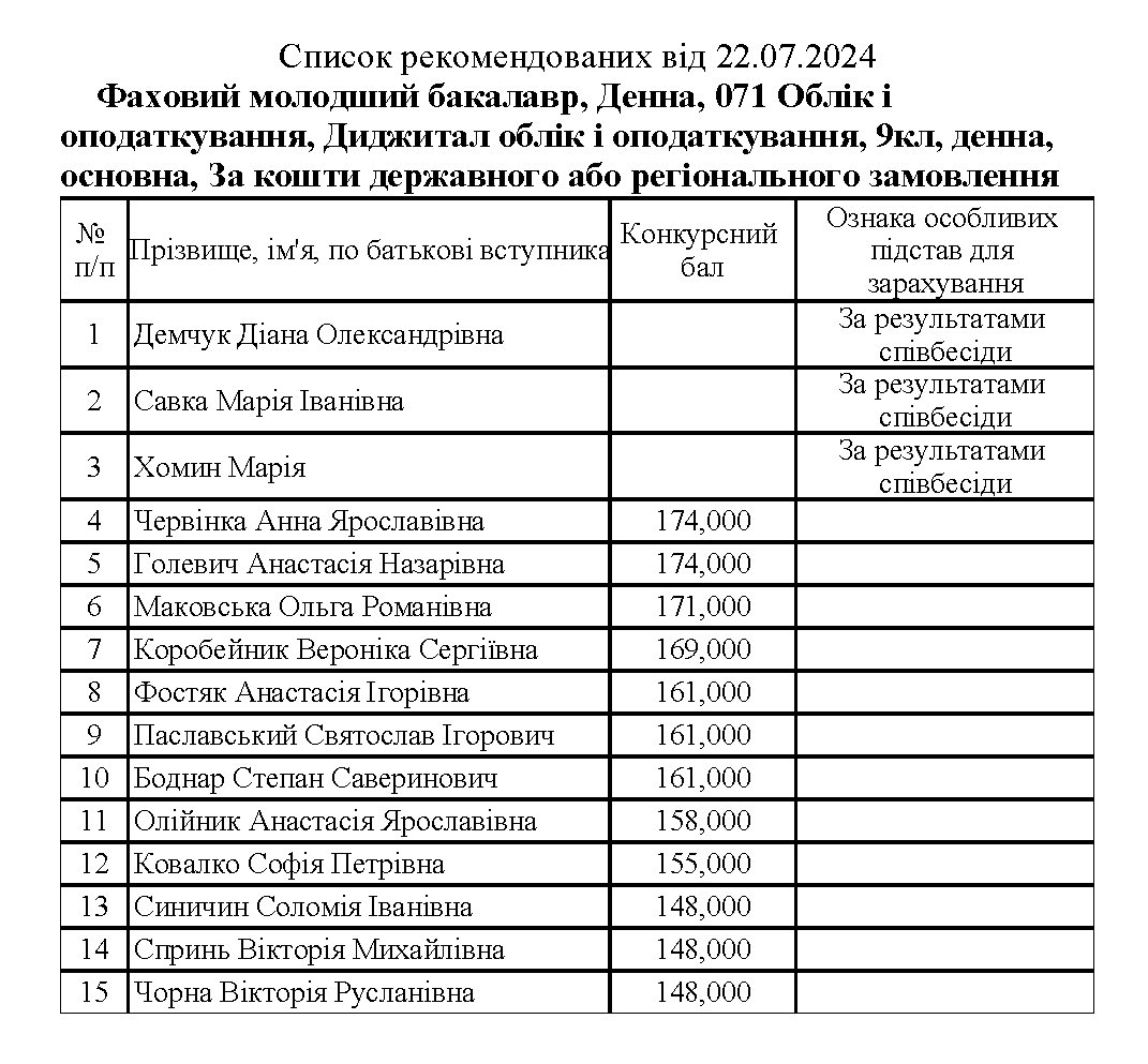 Це зображення має порожній атрибут alt; ім'я файлу 9%D0%91%D0%9E_%D0%A0%D0%B5%D0%BA%D0%BE%D0%BC%D0%B5%D0%BD%D0%B421.07.2023time11.04.jpg