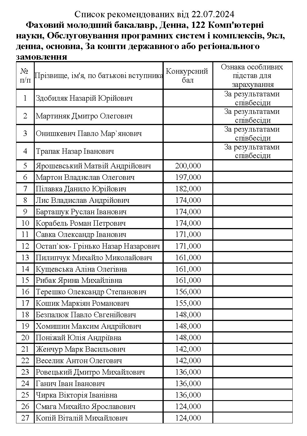 Це зображення має порожній атрибут alt; ім'я файлу 9%D0%9A%D0%9D_%D0%A0%D0%B5%D0%BA%D0%BE%D0%BC%D0%B5%D0%BD%D0%B421.07.2023time10.jpg