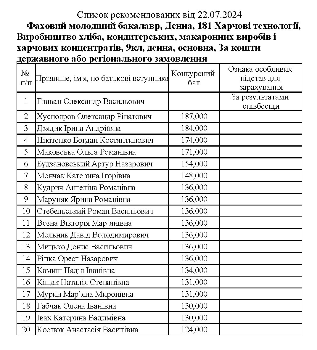 Це зображення має порожній атрибут alt; ім'я файлу 9%D0%A5%D0%9C%D0%9A_%D0%A0%D0%B5%D0%BA%D0%BE%D0%BC%D0%B5%D0%BD%D0%B421.07.jpg