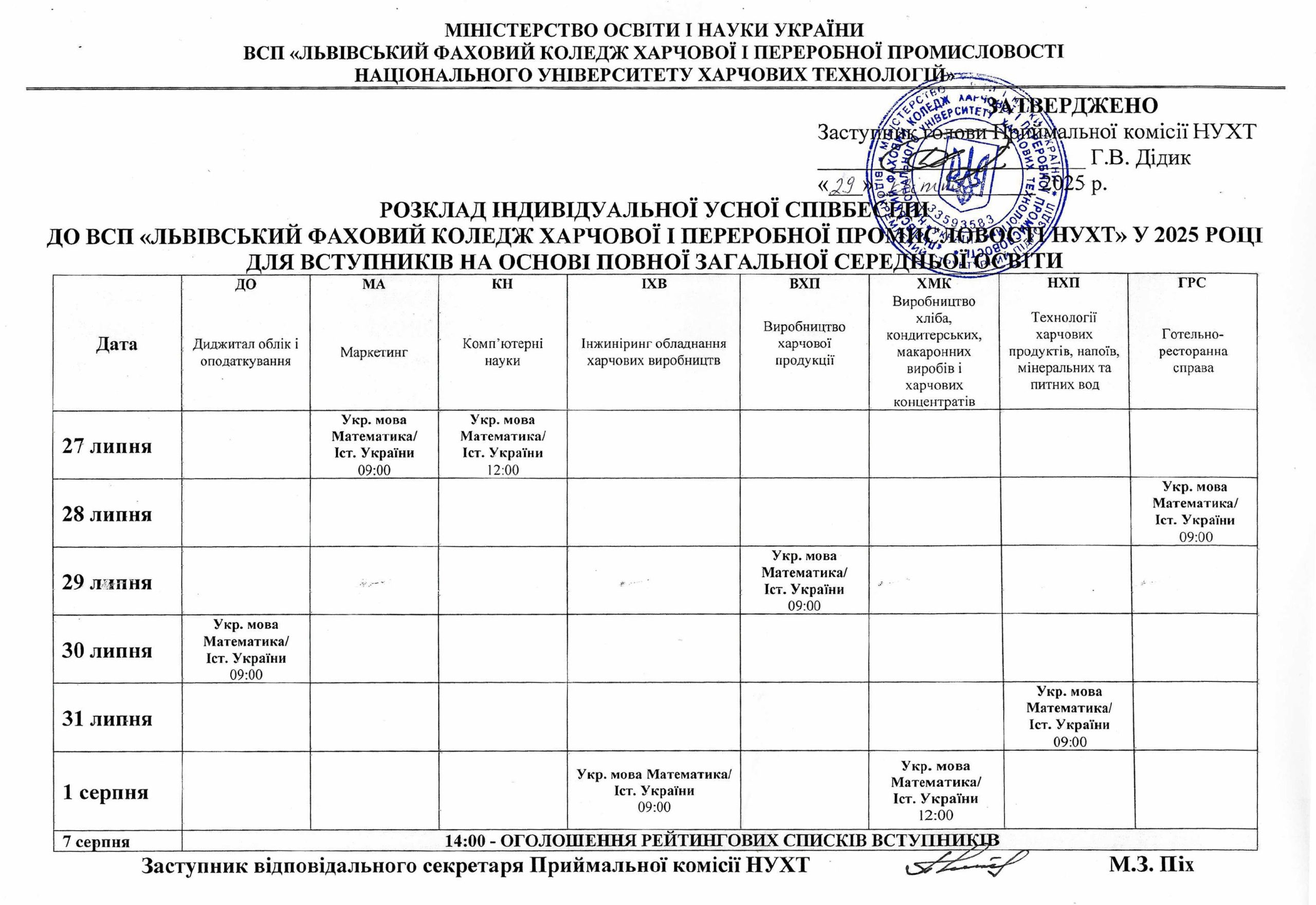 Це зображення має порожній атрибут alt;