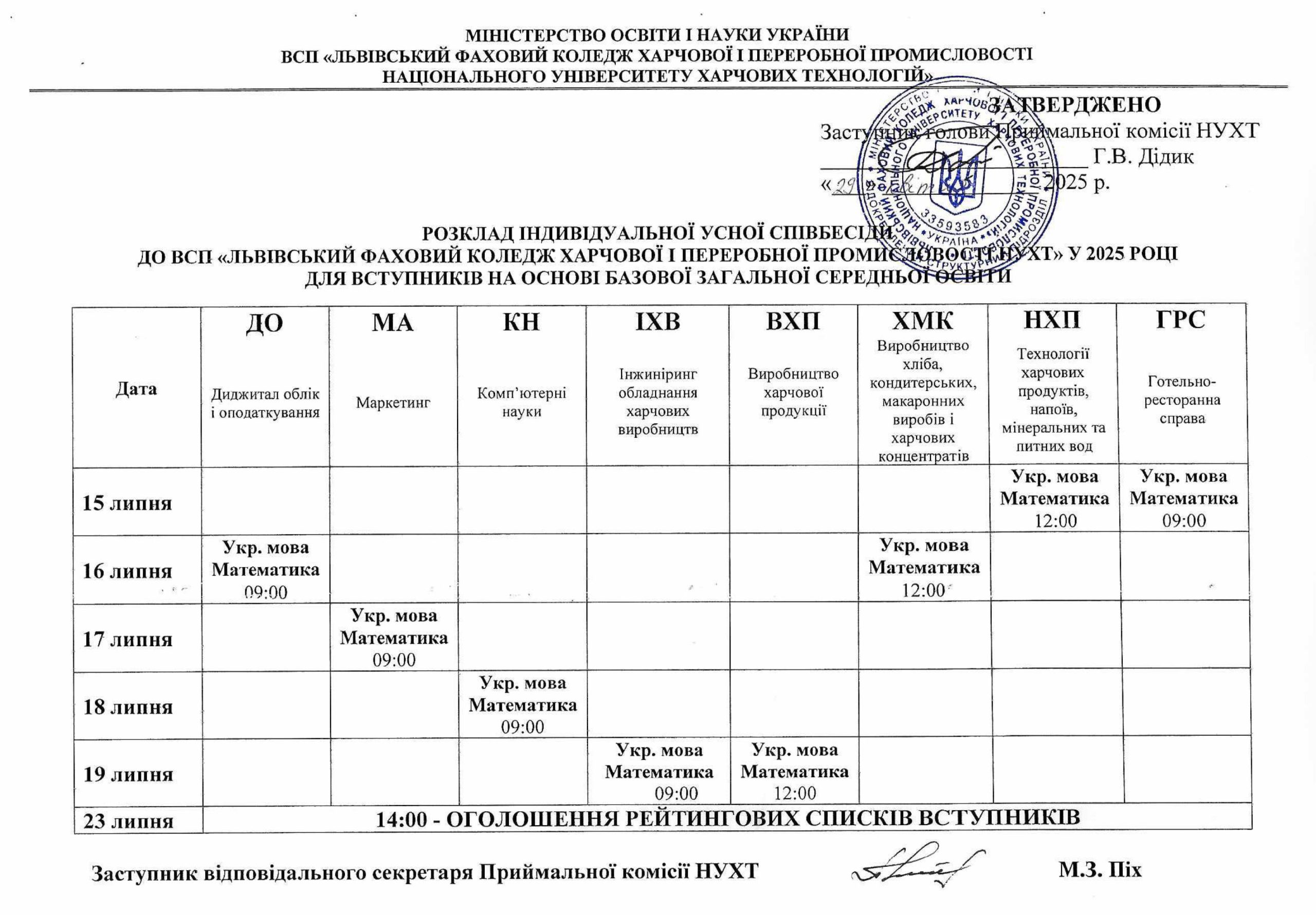 Це зображення має порожній атрибут alt;