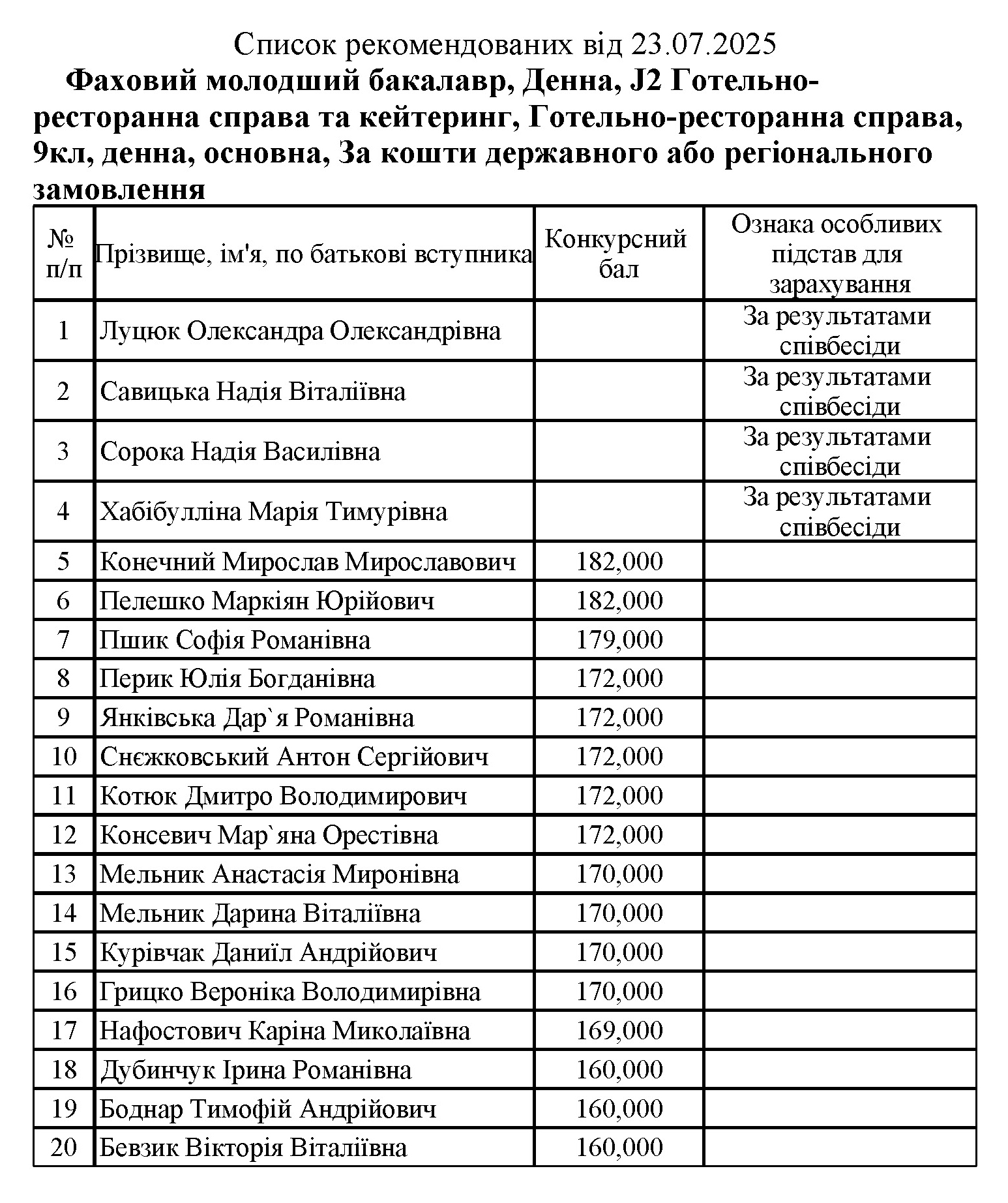 Це зображення має порожній атрибут alt; ім'я файлу 9%D0%93%D0%9E_%D0%A0%D0%B5%D0%BA%D0%BE%D0%BC%D0%B5%D0%BD%D0%B421.07-949x1024.jpg