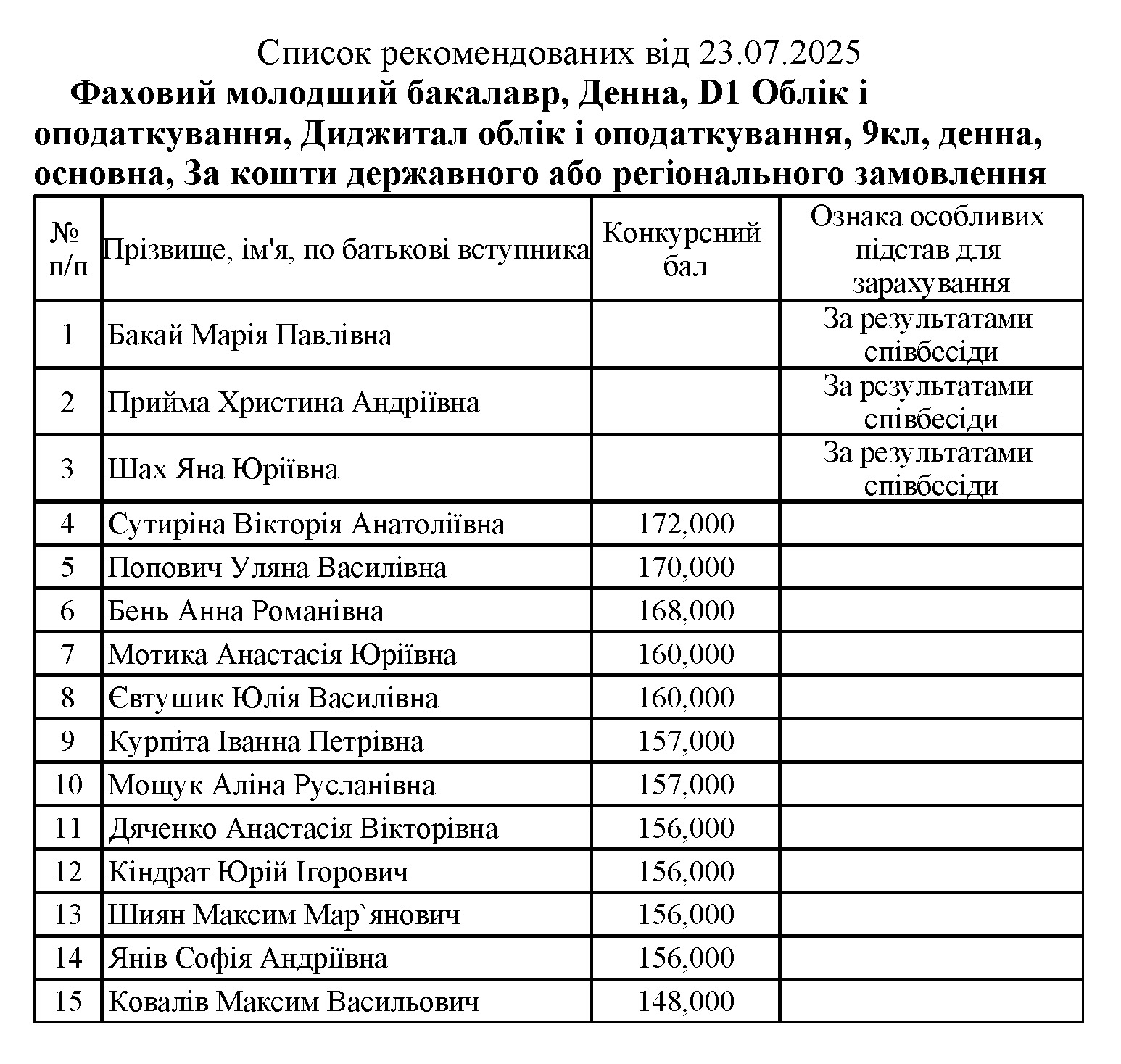 Це зображення має порожній атрибут alt; ім'я файлу 9%D0%91%D0%9E_%D0%A0%D0%B5%D0%BA%D0%BE%D0%BC%D0%B5%D0%BD%D0%B421.07.2023time11.04.jpg