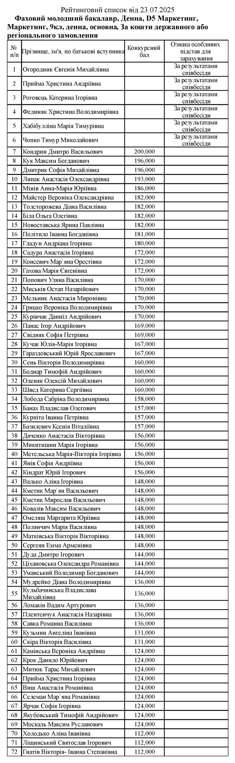 Це зображення має порожній атрибут alt; ім'я файлу 9%D0%9C%D0%90_%D0%A0%D0%B5%D0%BA%D0%BE%D0%BC%D0%B5%D0%BD%D0%B421.07.2023time10.jpg