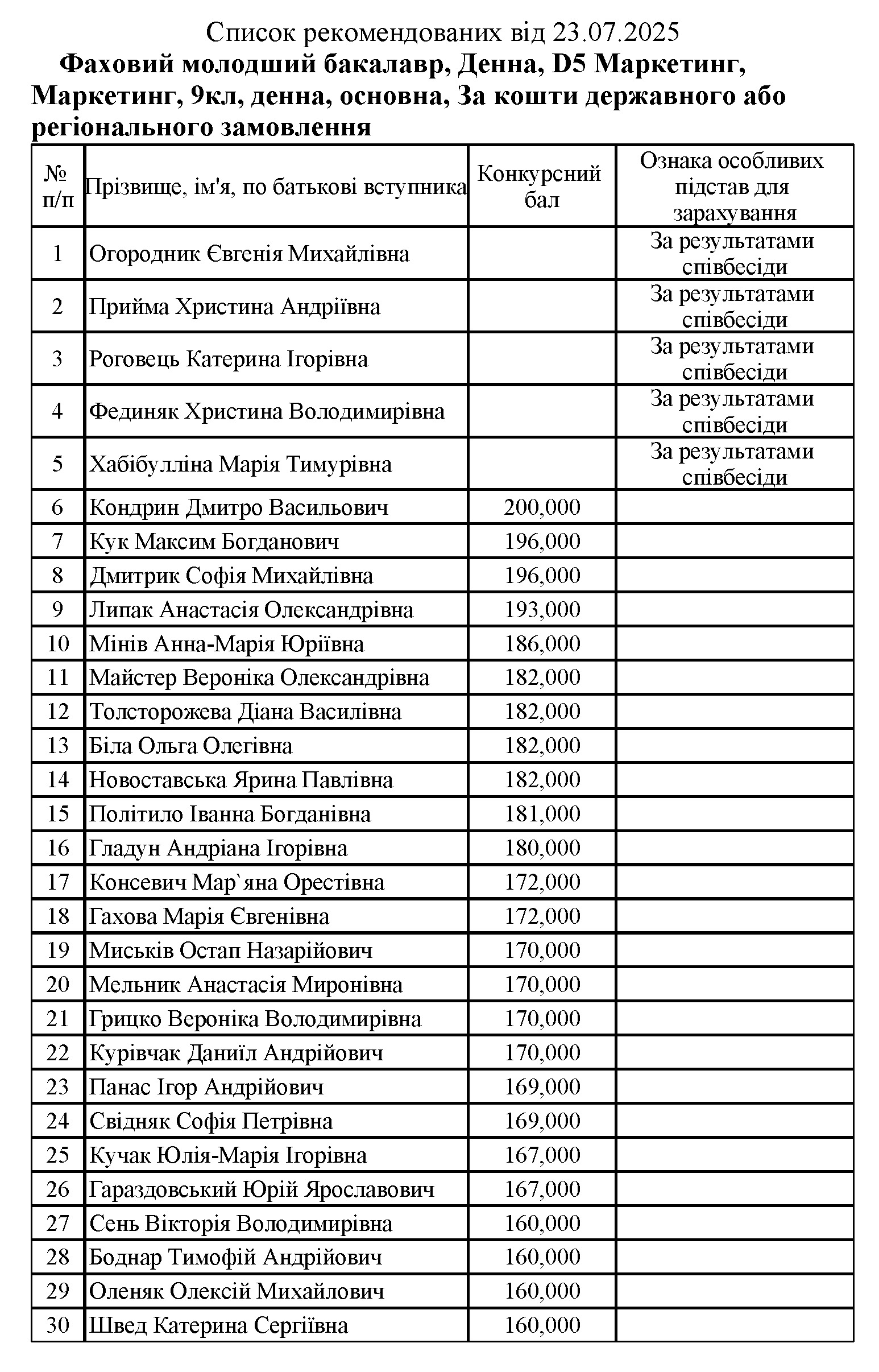 Це зображення має порожній атрибут alt; ім'я файлу 9%D0%9C%D0%90_%D0%A0%D0%B5%D0%BA%D0%BE%D0%BC%D0%B5%D0%BD%D0%B421.07.2023time10.jpg
