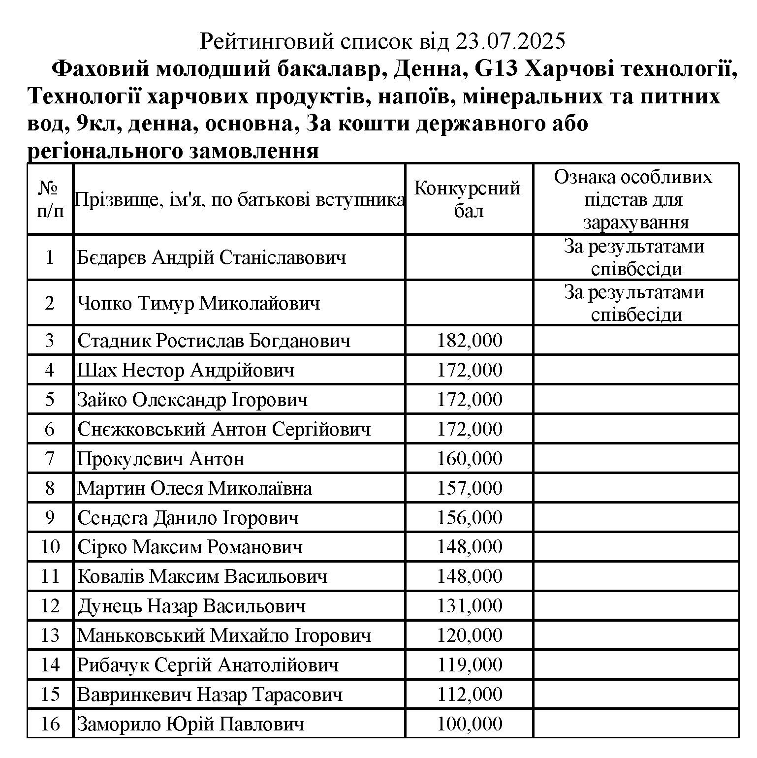 Це зображення має порожній атрибут alt; ім'я файлу 9%D0%91%D0%92_%D0%A0%D0%B5%D0%BA%D0%BE%D0%BC%D0%B5%D0%BD%D0%B421.07.2023time10.jpg