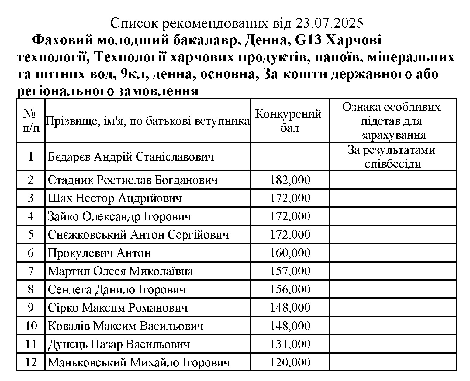 Це зображення має порожній атрибут alt; ім'я файлу 9%D0%91%D0%92_%D0%A0%D0%B5%D0%BA%D0%BE%D0%BC%D0%B5%D0%BD%D0%B421.07.2023time10.jpg