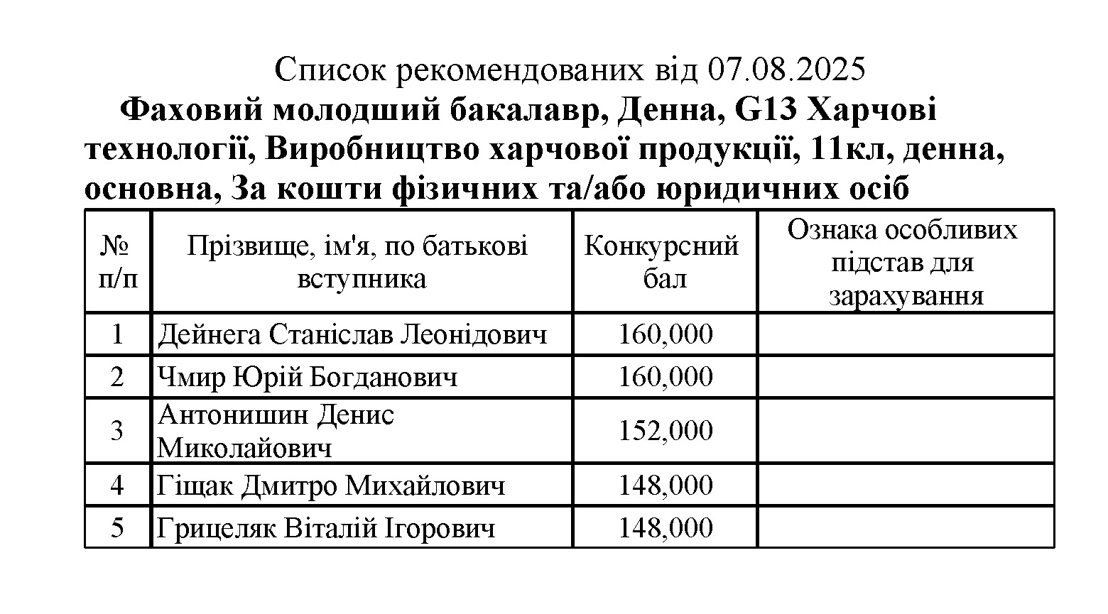 Це зображення має порожній атрибут alt; ім'я файлу 9%D0%92%D0%A5%D0%9F_%D0%A0%D0%B5%D0%BA%D0%BE%D0%BC%D0%B5%D0%BD%D0%B421.07.jpg