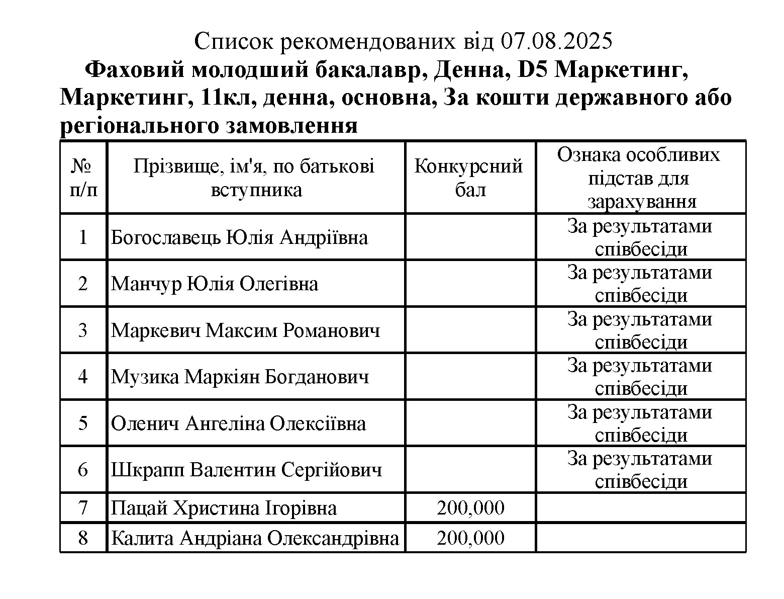 Це зображення має порожній атрибут alt; ім'я файлу 9%D0%9C%D0%90_%D0%A0%D0%B5%D0%BA%D0%BE%D0%BC%D0%B5%D0%BD%D0%B421.07.2023time10.jpg