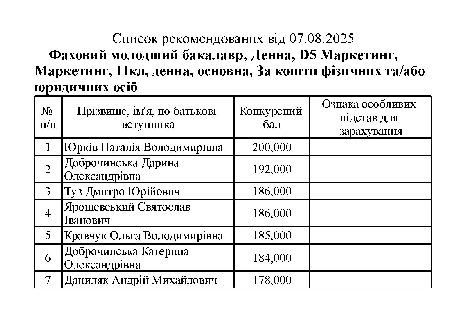 Це зображення має порожній атрибут alt; ім'я файлу 9%D0%9C%D0%90_%D0%A0%D0%B5%D0%BA%D0%BE%D0%BC%D0%B5%D0%BD%D0%B421.07.2023time10.jpg