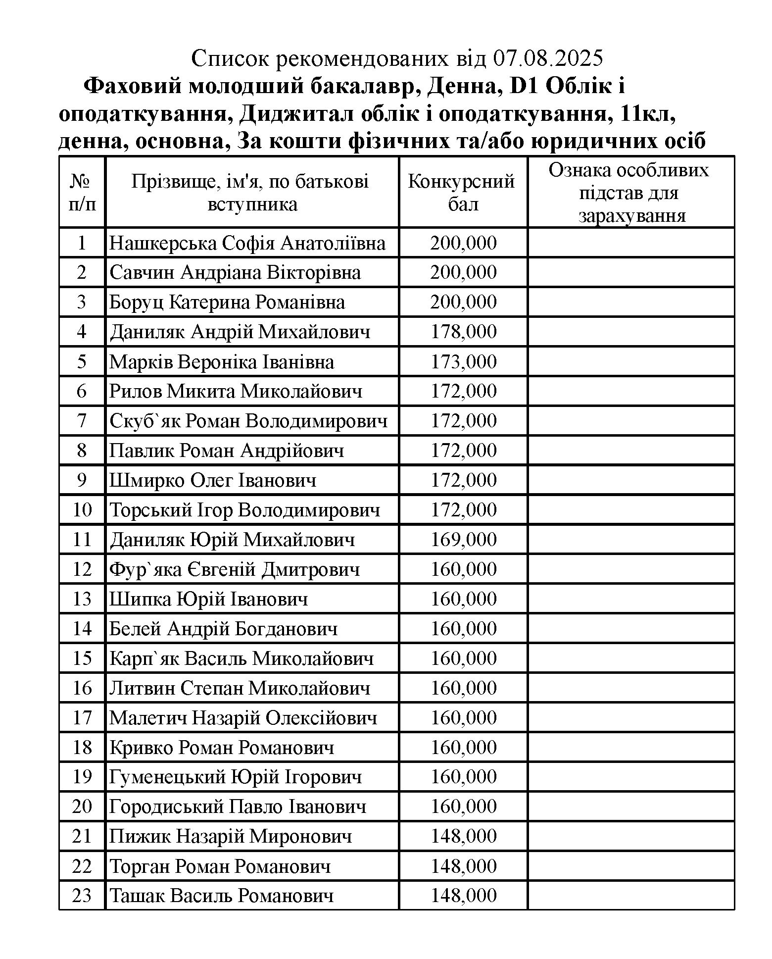 Це зображення має порожній атрибут alt; ім'я файлу 9%D0%91%D0%92_%D0%A0%D0%B5%D0%BA%D0%BE%D0%BC%D0%B5%D0%BD%D0%B421.07.2023time10.jpg