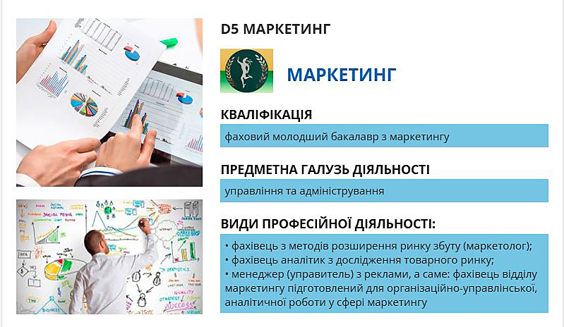 Це зображення має порожній атрибут alt; ім'я файлу Marketing.jpg